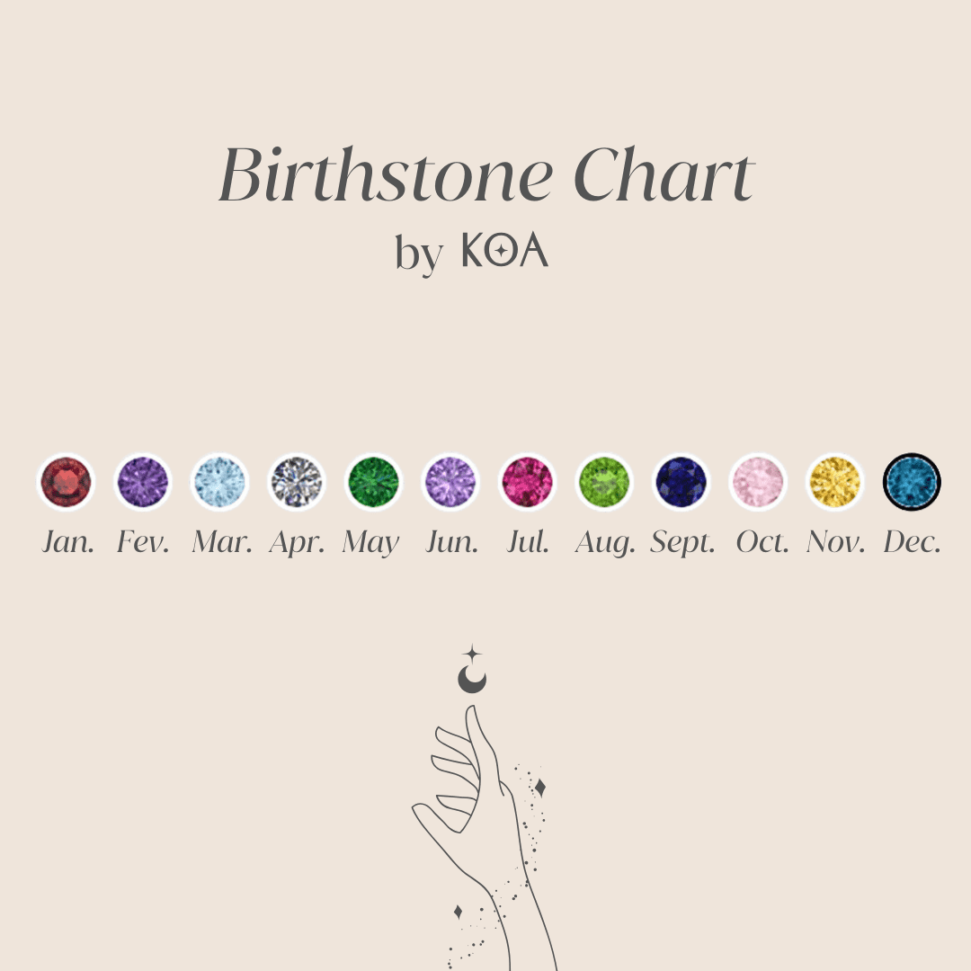 The Harmony | Birthstone Ring