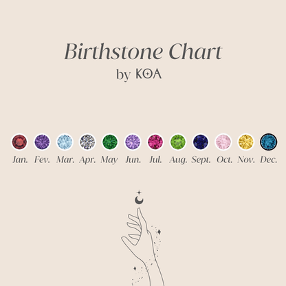 The Harmony | Birthstone Ring